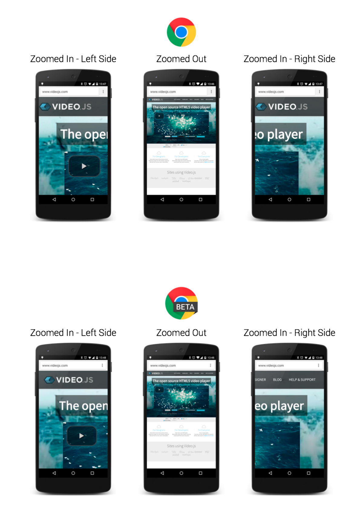 Example of Virtual Viewport