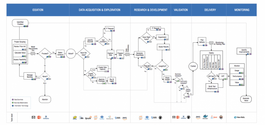 The Practical Guide to Managing Data Science at Scale | Domino Data Lab