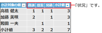クロス集計の設定イメージ