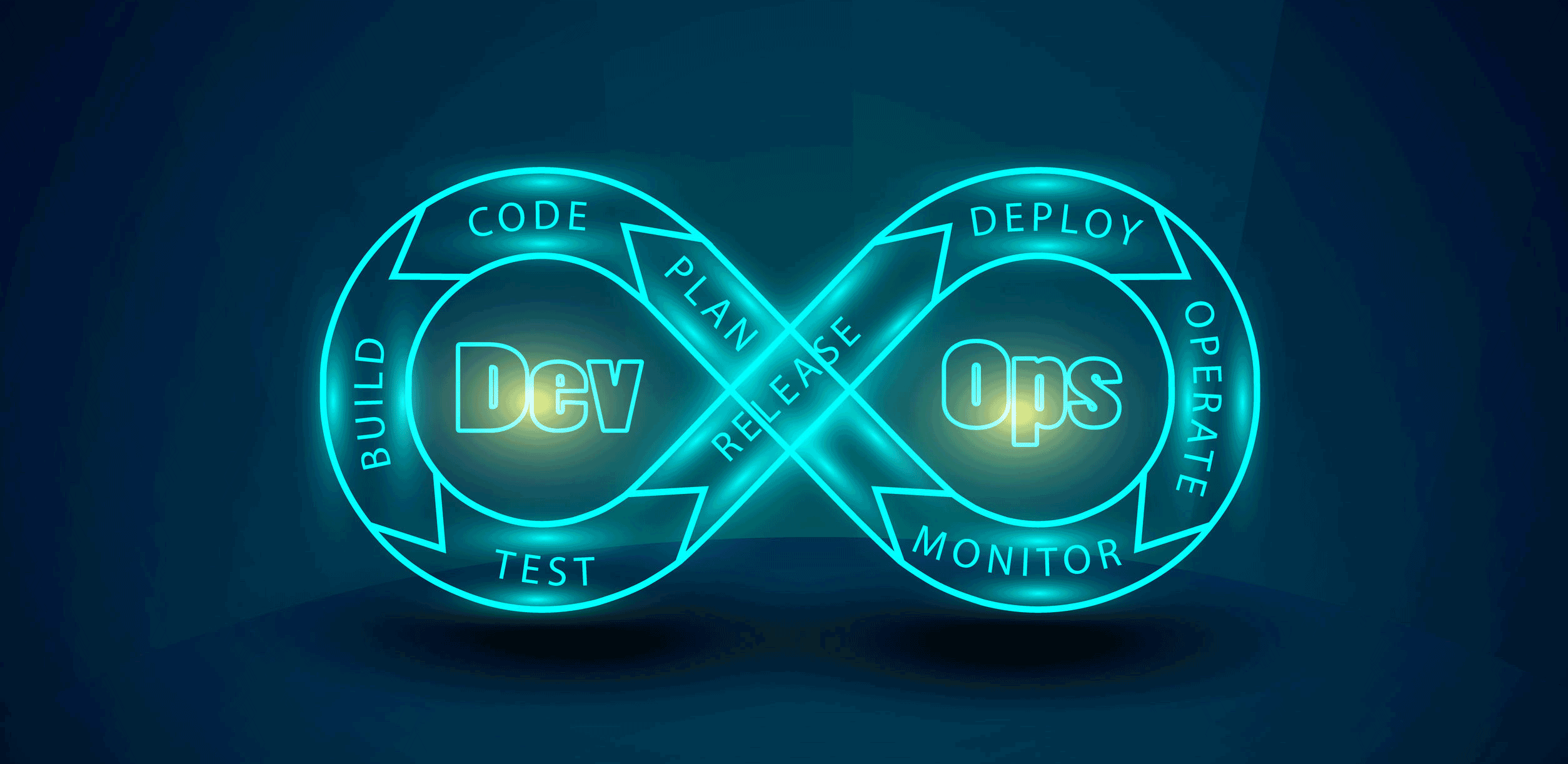 Devops это