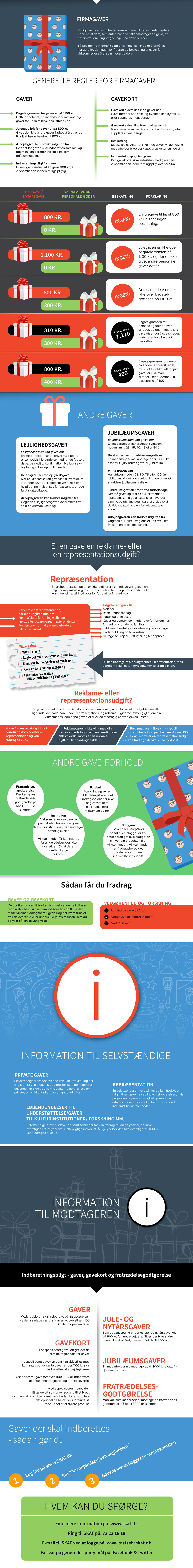 Infografik fradrag og beskatning af gaver