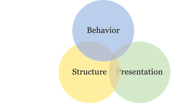 webdevpractices-future webdevpractices-future