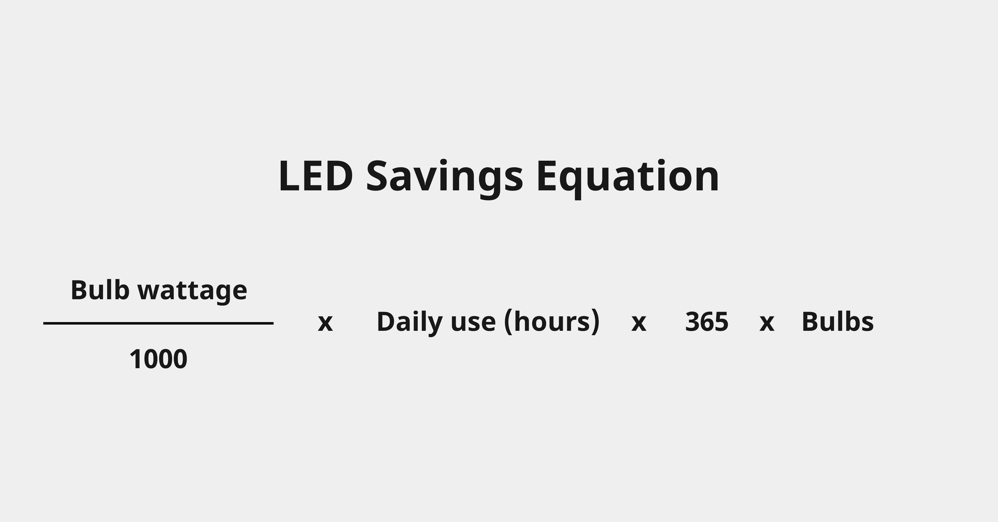 How much can you save by switching to LEDs