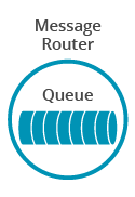 Diagram: Message Router Queue