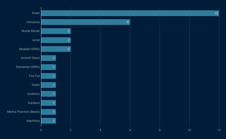 top32graph
