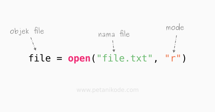 Fungsi open di python