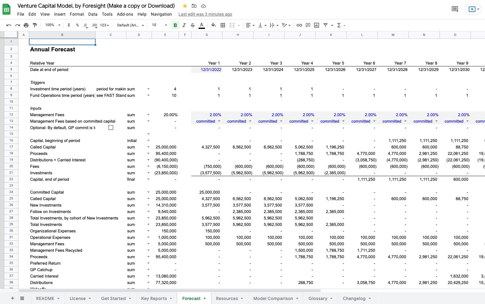 Venture Capital Model Foresight