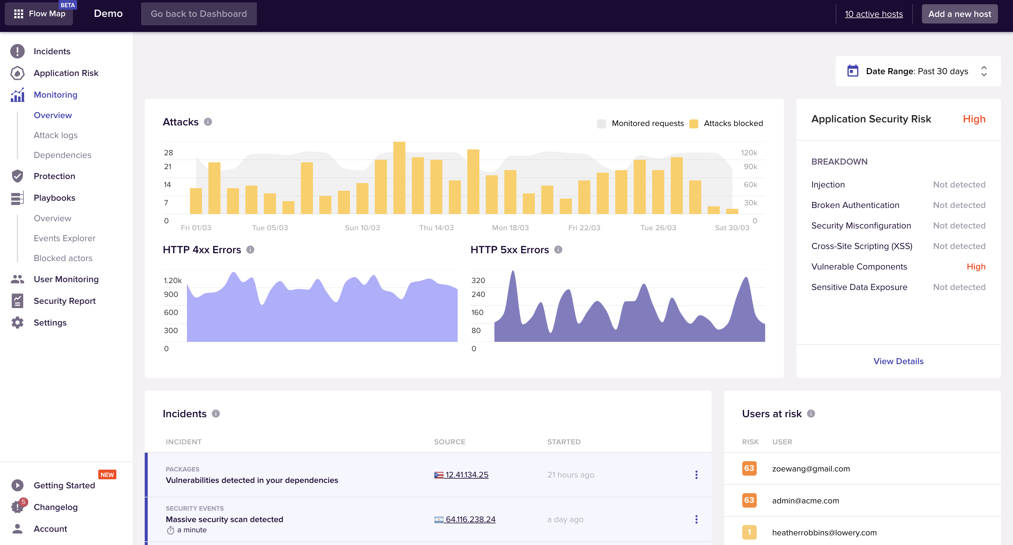 Sqreen's Security Monitoring Dashboard