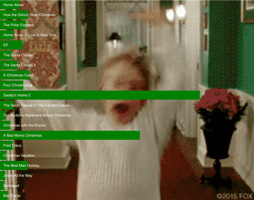 Kevin from Home Alone