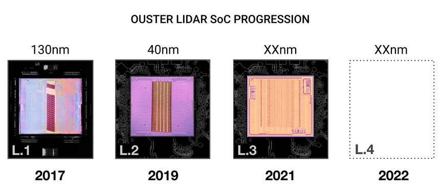 Ouster Lidar SoC Progression