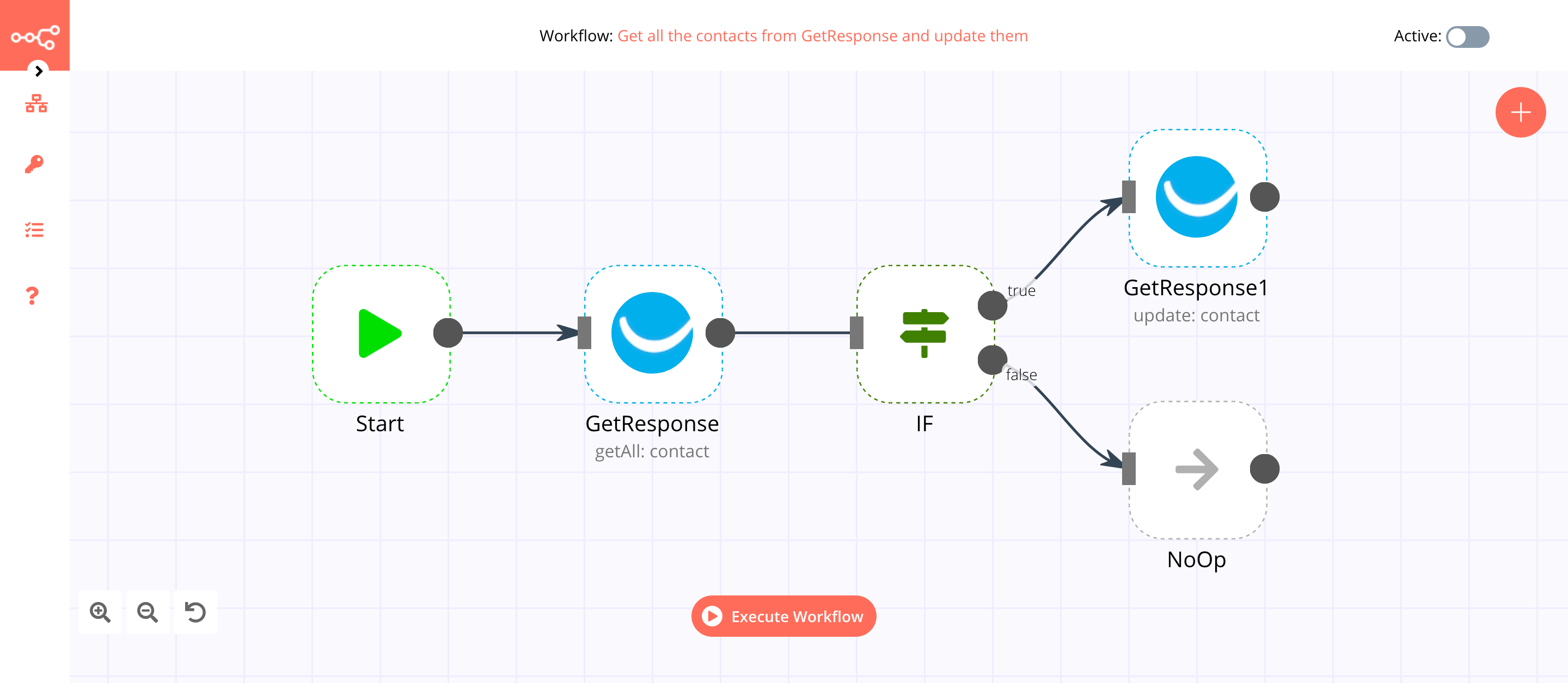 A workflow with the GetResponse node