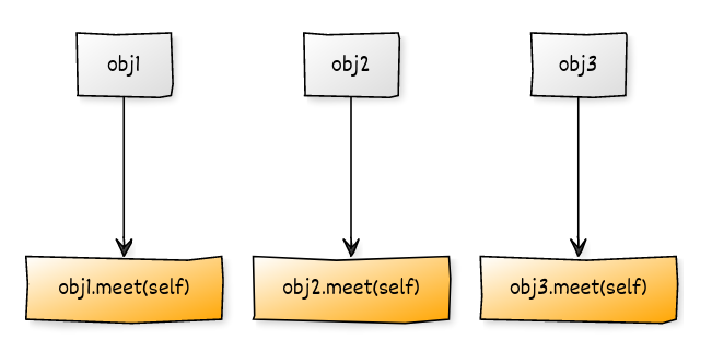 What Is Self In Python Reddit