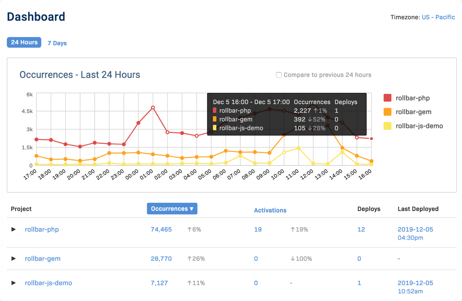 Tracker php. Программа brand Analytics. Stocrm Интерфейс. Хекслет курсы. Мпстат Аналитика.