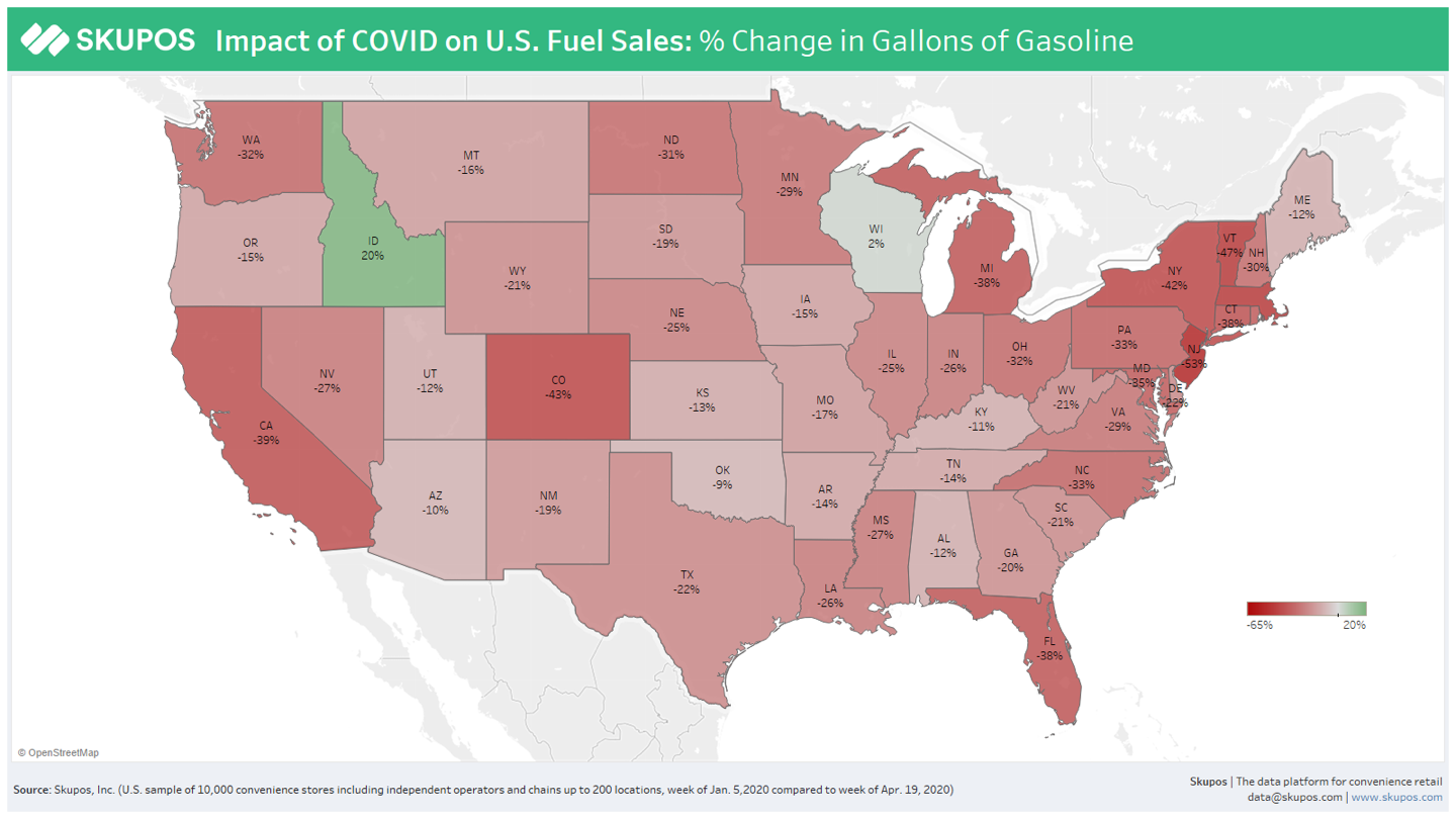 % Change in Gallons of Gasoline