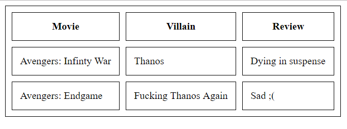borderspacing table Devhoot