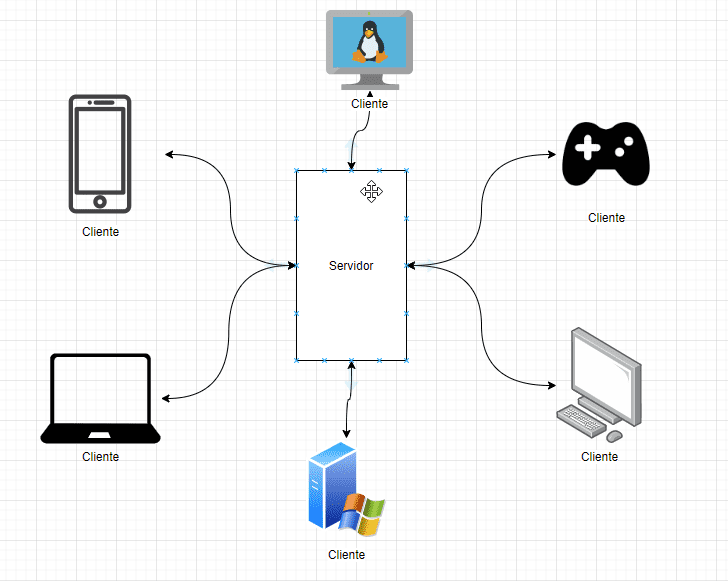 Cliente servidor