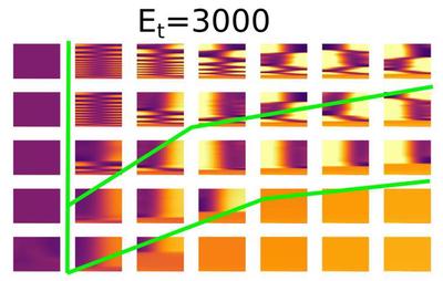 [Suppl. Fig. 2](https://iopscience.iop.org/article/10.1088/1478-3975/ac2888/pdf) showing Model II regimes ([CC BY 4.0](https://creativecommons.org/licenses/by/4.0/): [**Rens *et al.***](#reference))