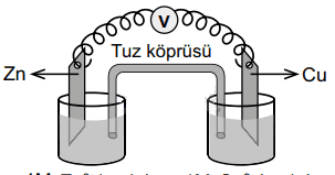 Redoks (İndirgenme – Yükseltgenme) Tepkimeleri