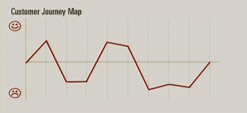User Journey Graph. Diagram.