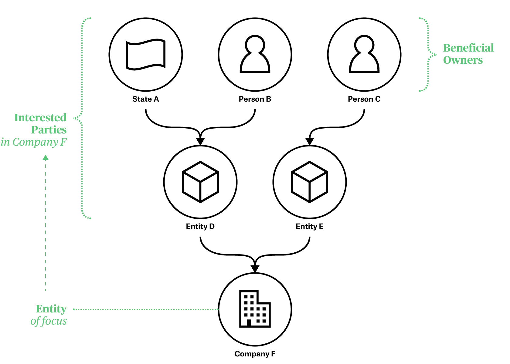 BOVS Diagram with Entity Focus
