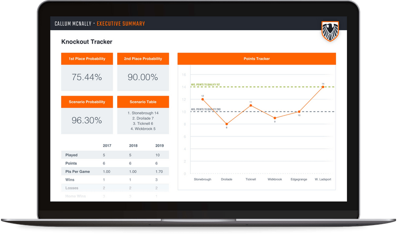 Knockout tracker dashboard featuring rank probabilities and points tracker