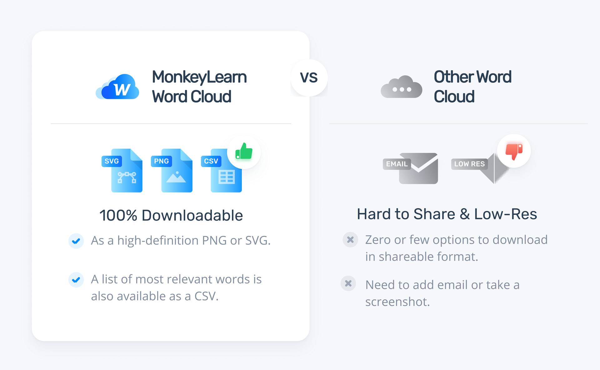MonkeyLearn's options to download: CSV, PNG, SVG. Other word clouds provide low-res image options