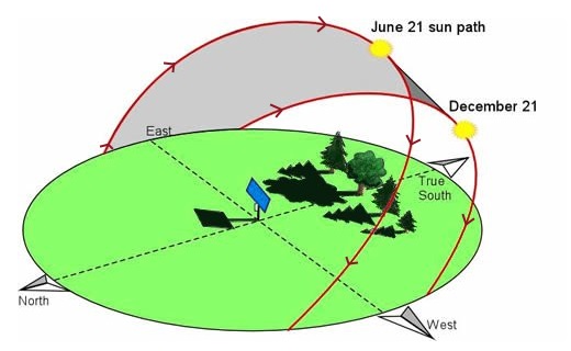 Printable Map Of The Direction Of The Sun Rising And Setting