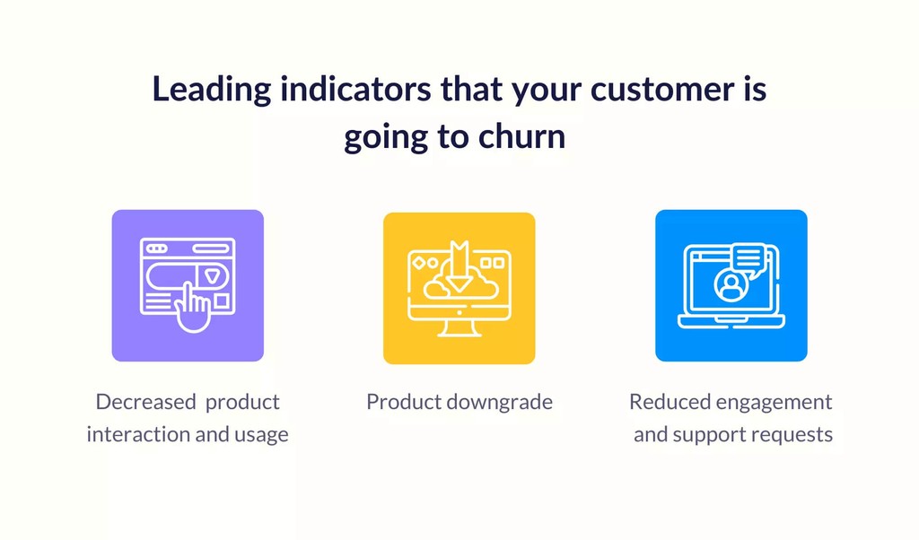 Bar chart explaining email churn rate indicator