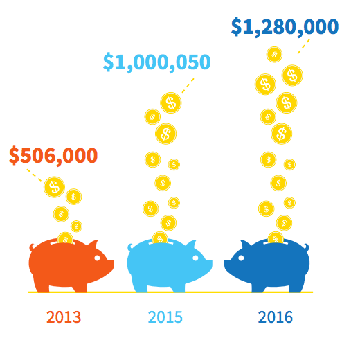 EverWash graph shows increasing annual car wash revenue