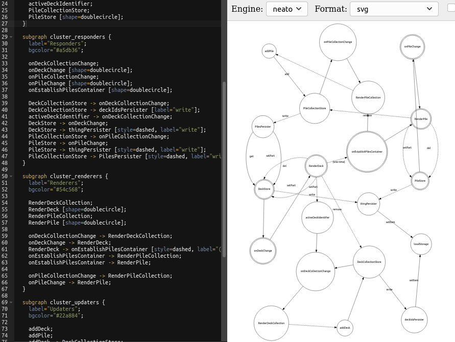 Graphviz Online showing code and diagram, side by side