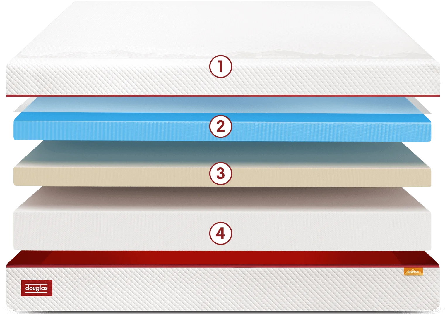 Douglas Alpine mattress layers