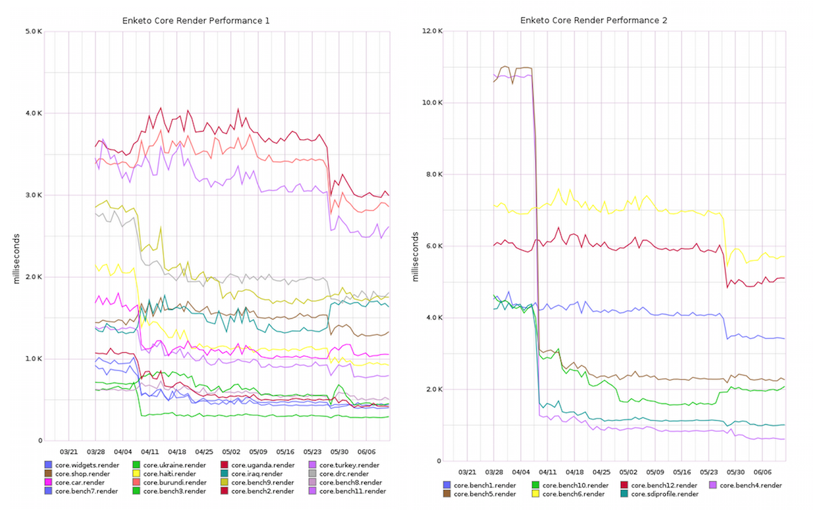 "Enketo-core Loading Performance"