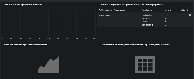 Armory Continuous Deployment platform dashboard