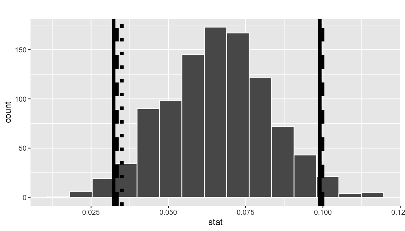 Comparing three confidence intervals for the slope.