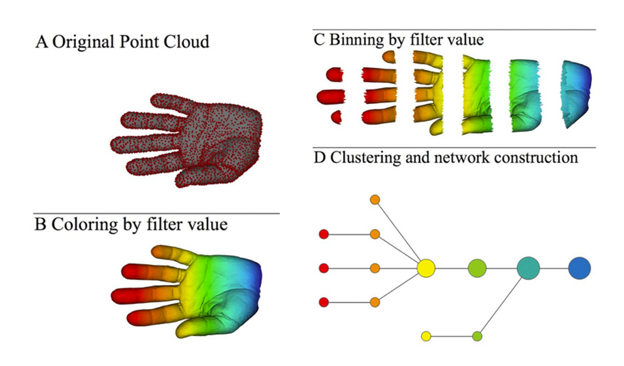 Summary of how mapper works.