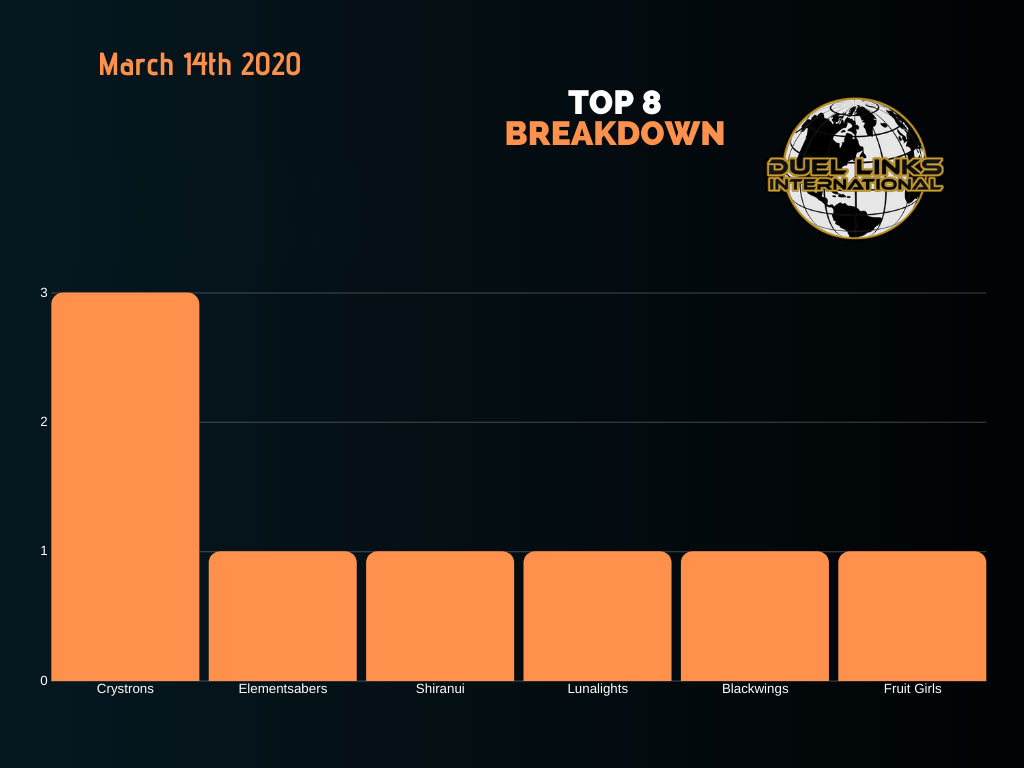 top32graph