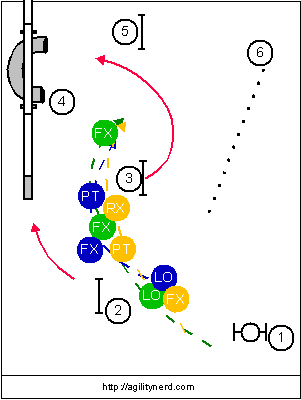 Three Options for the Opening