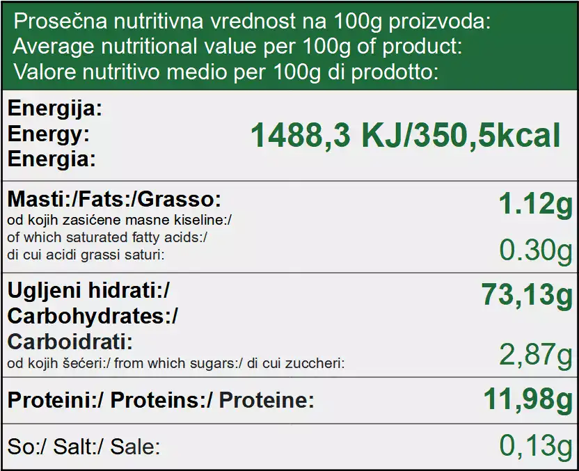 nutritivne vrednosti