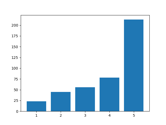 Python Matplotlib How To Plot A Horizontal Bar Chart With Color Images