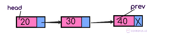 Singly Linked List deletion