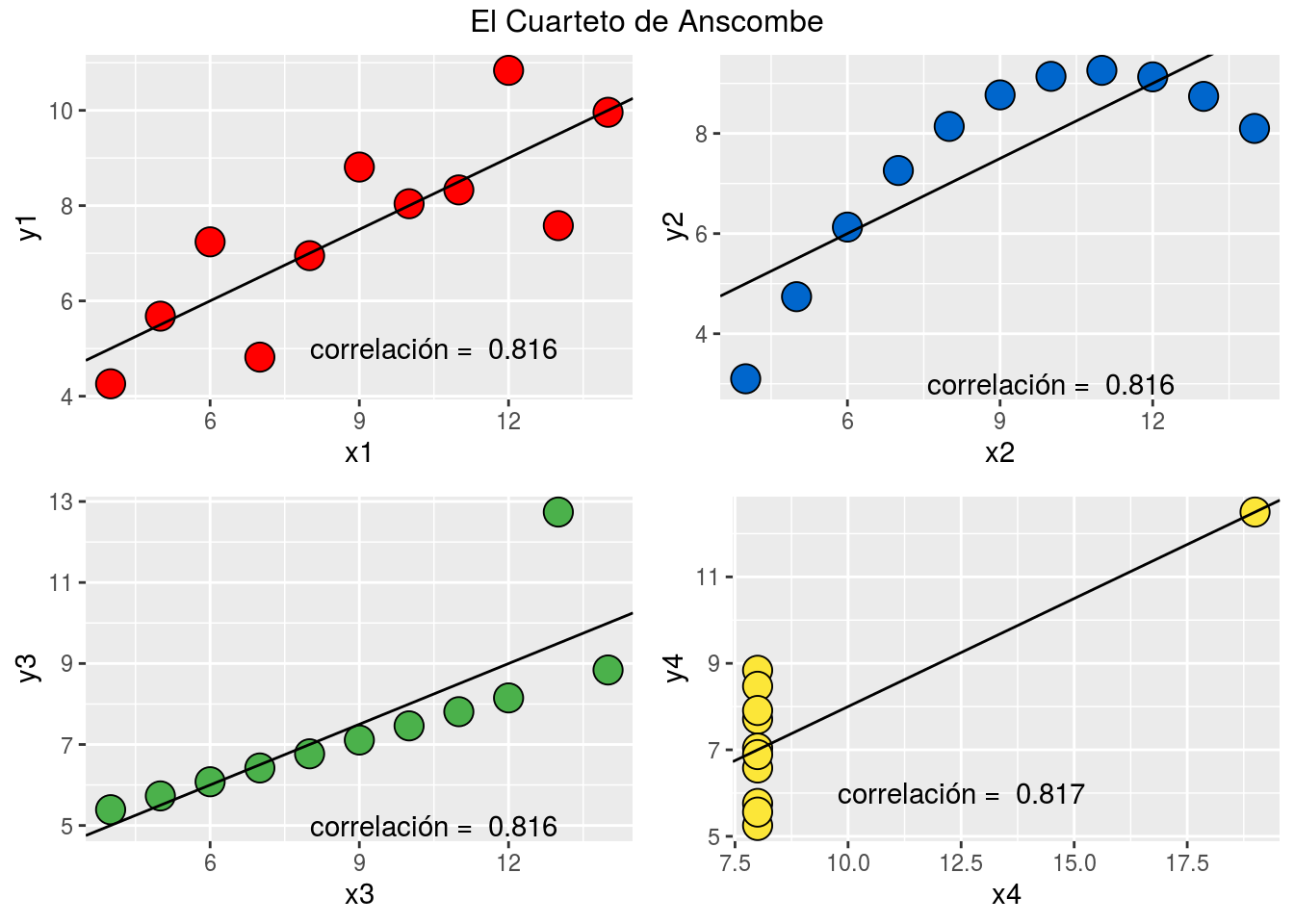 El Cuarteto de Ascombe