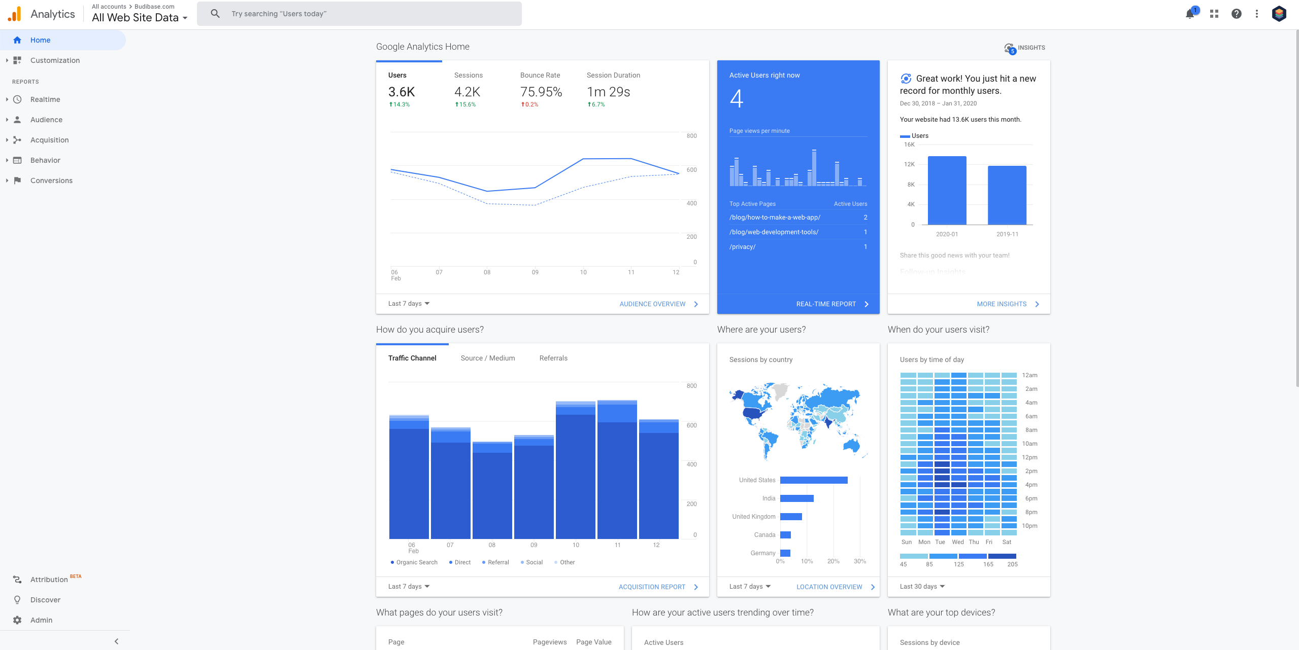 Google Analytics UI