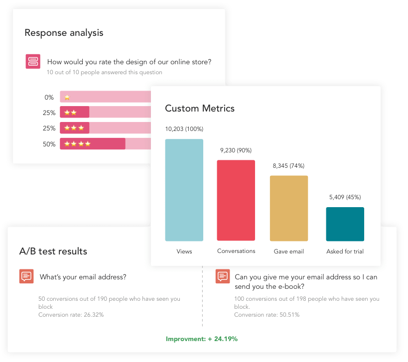Create your analytics with custom goals to follow your conversion rates.