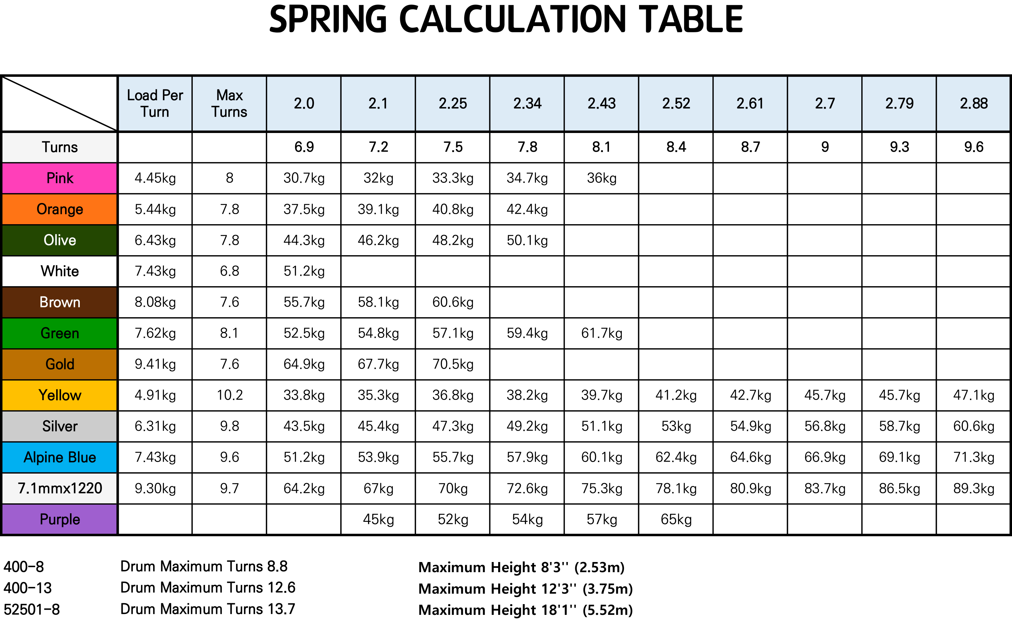 New Garage Door Spring Measurement Chart with Simple Decor