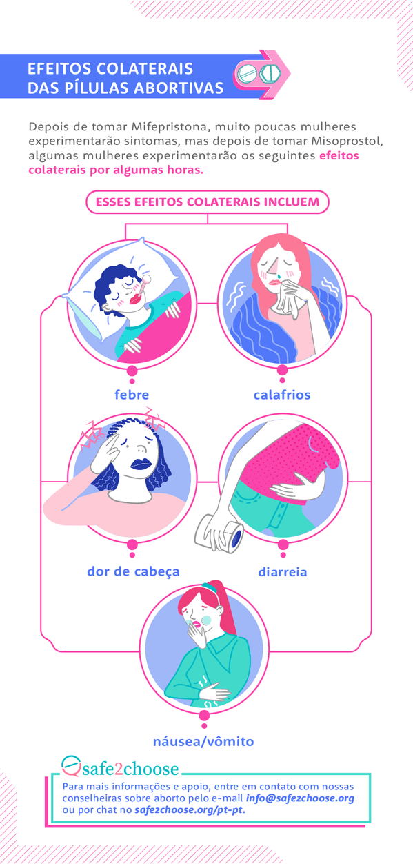 buy mifepristone and misoprostol uk