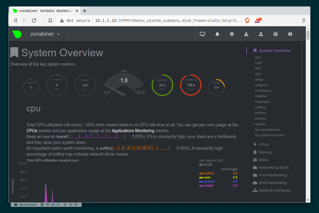 Netdata Monitoring Tools Dashboard