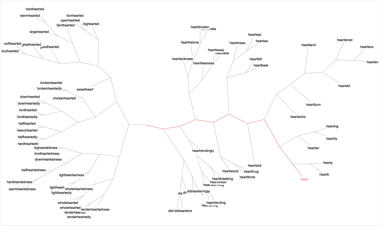 clustering 3