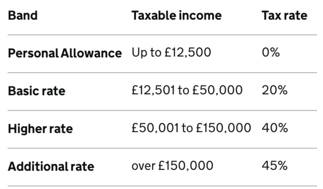 How Income Tax Works | Nova