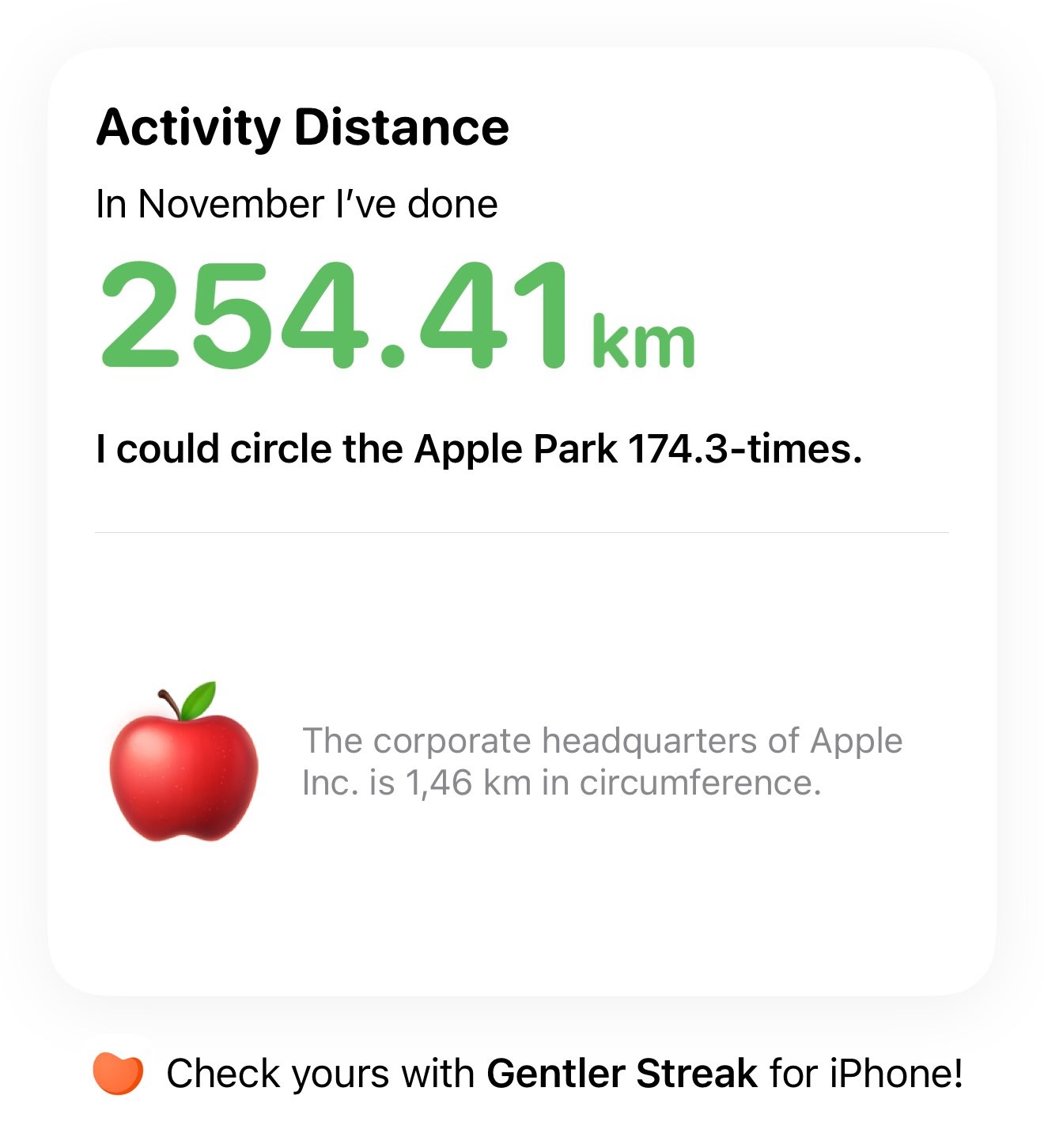 2022 11 activity distance