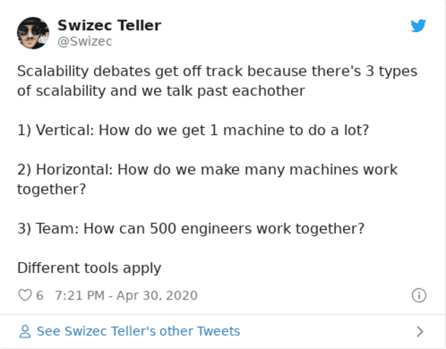 Click through for source